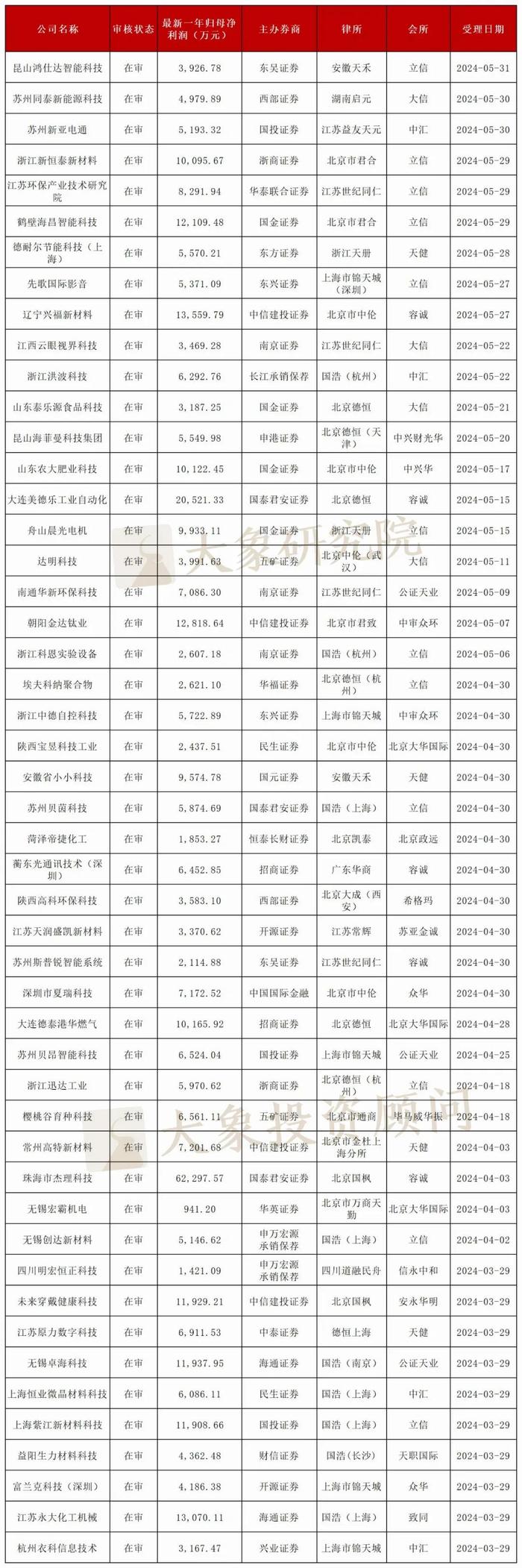 20家过亿！新三板排队企业太“卷”了，平均净利润超6000万