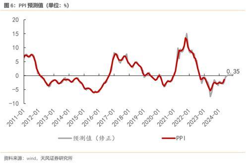 天风宏观：​预计二季度GDP在5.1%左右，实现全年增长目标对下半年名义GDP提出了更高的要求