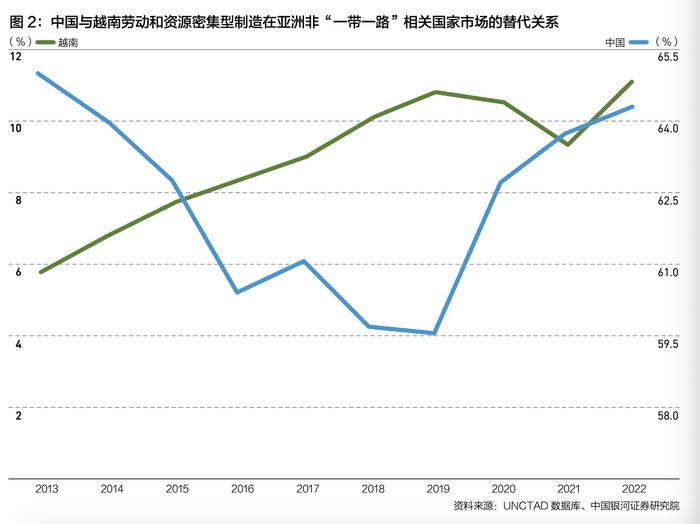特稿 | 章俊：“一带一路”倡议下亚洲产业链的深度融合与金融赋能