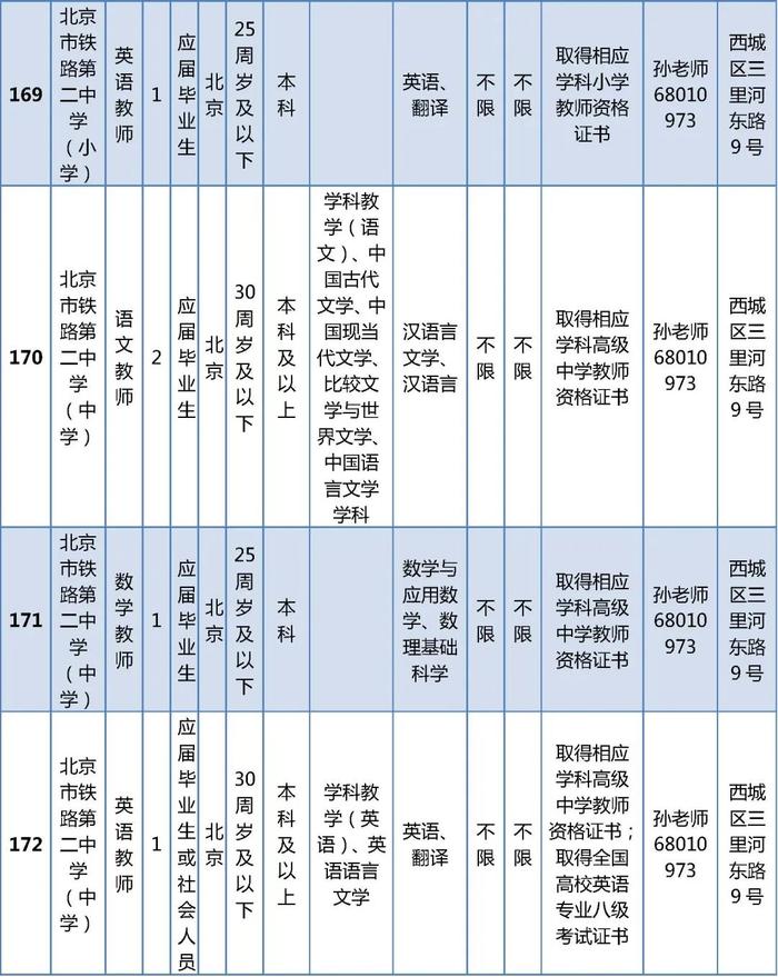 西城区教委所属事业单位公开招聘在编教师325名