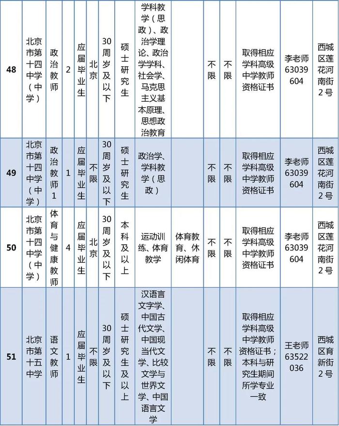 西城区教委所属事业单位公开招聘在编教师325名