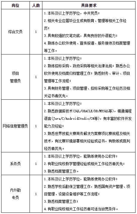 【就业】上海市经济管理学校招聘15名工作人员，7月5日前报名