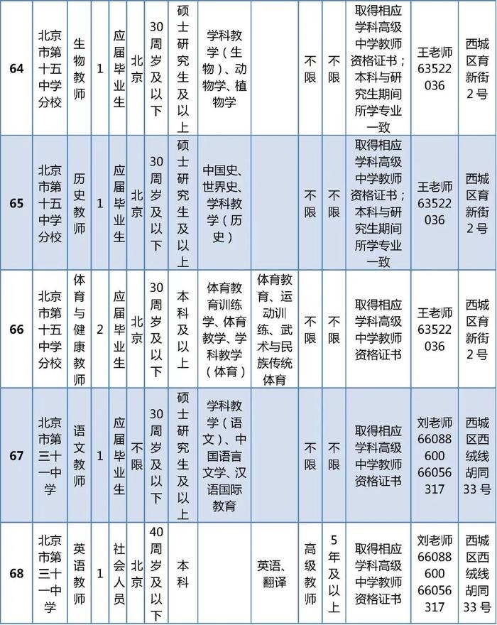 西城区教委所属事业单位公开招聘在编教师325名