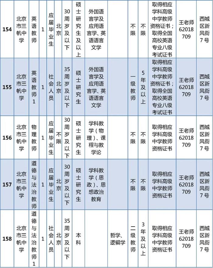 西城区教委所属事业单位公开招聘在编教师325名