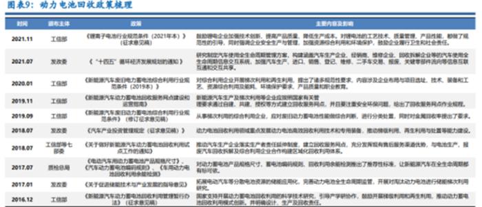 锂电蓝海打开？回收市场空间几何？