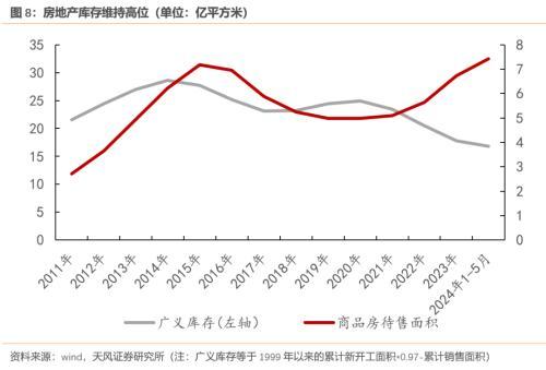 天风宏观：​预计二季度GDP在5.1%左右，实现全年增长目标对下半年名义GDP提出了更高的要求