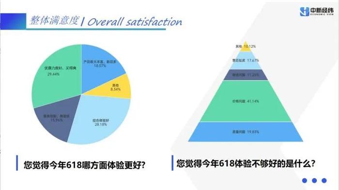 史上最轻松“618”：这些商品卖爆，谁赢了？