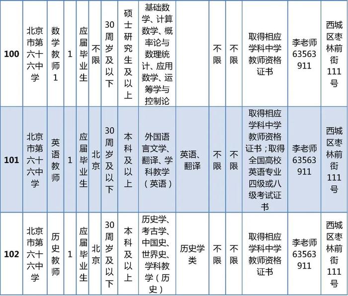 西城区教委所属事业单位公开招聘在编教师325名