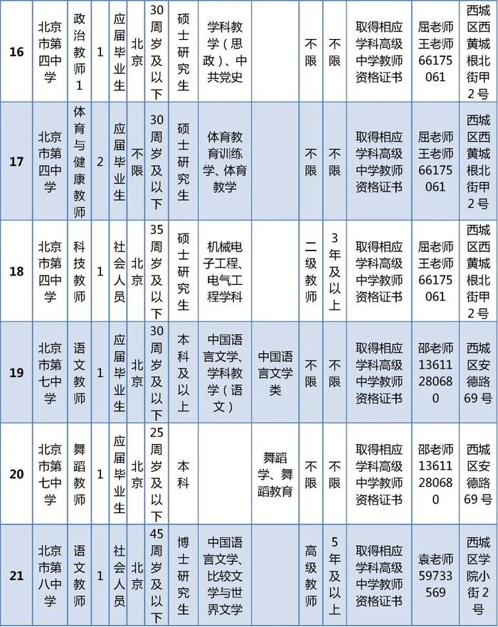 西城区教委所属事业单位公开招聘在编教师325名