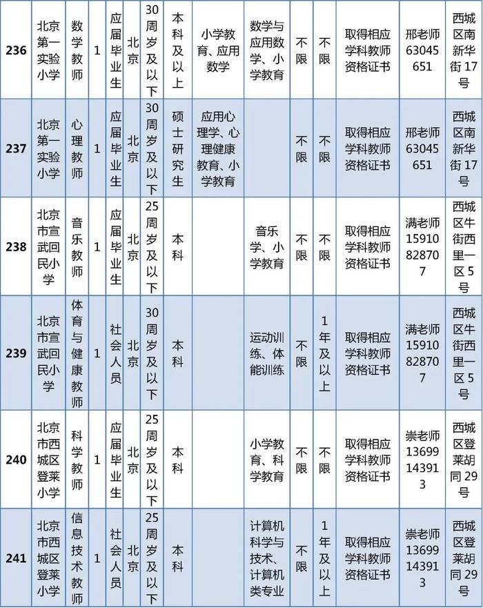 西城区教委所属事业单位公开招聘在编教师325名