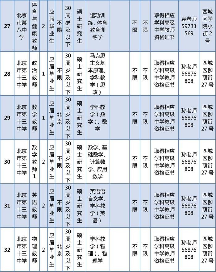 西城区教委所属事业单位公开招聘在编教师325名