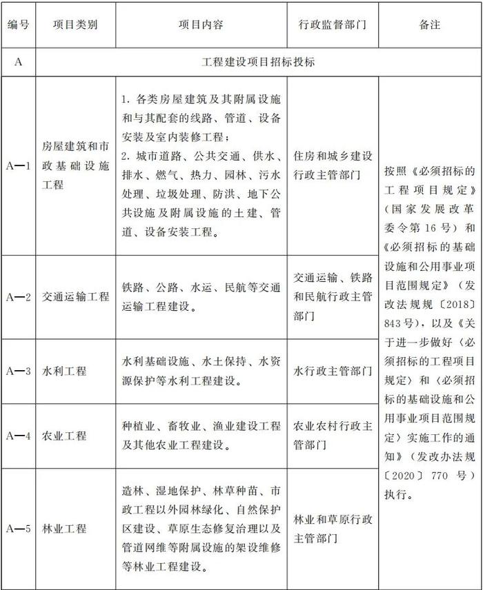 甘肃省政府办公厅印发重要通知！