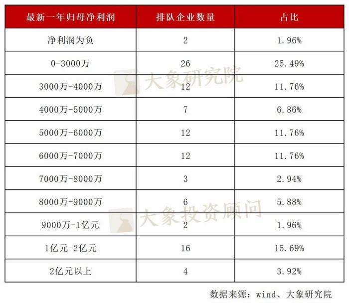 20家过亿！新三板排队企业太“卷”了，平均净利润超6000万