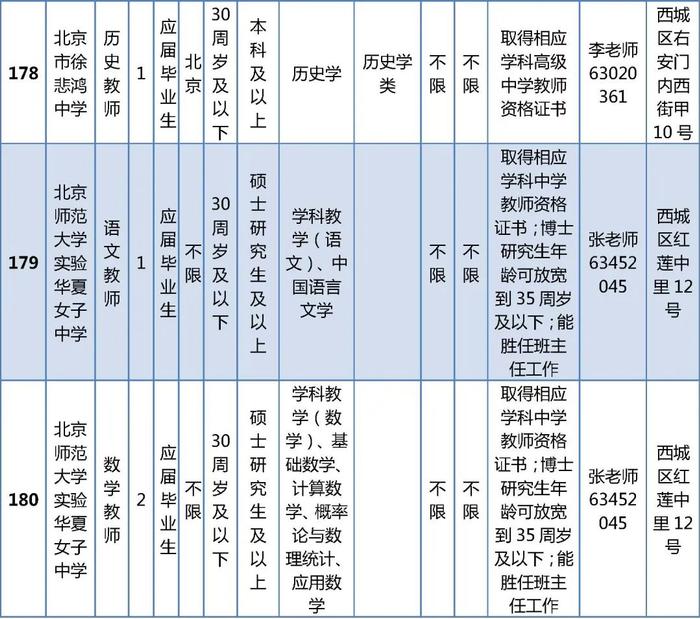 西城区教委所属事业单位公开招聘在编教师325名