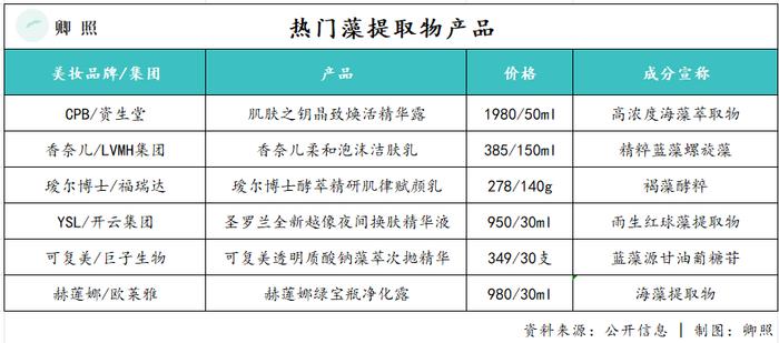 俘虏贵妇的心，为何男人比不上“海蓝之谜”？