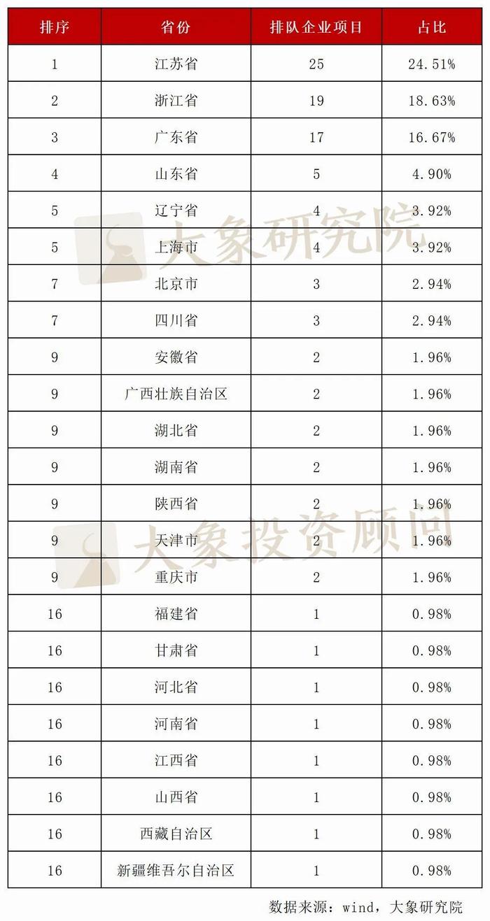 20家过亿！新三板排队企业太“卷”了，平均净利润超6000万