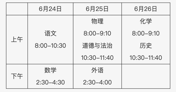 北京2024年中考下周一开考！这12个问题考前要了解