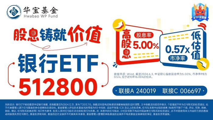 ETF盘中资讯｜银行久违上攻，银行ETF（512800）半日涨近1%，大涨后阶段休整，机构高呼下半年仍有机会