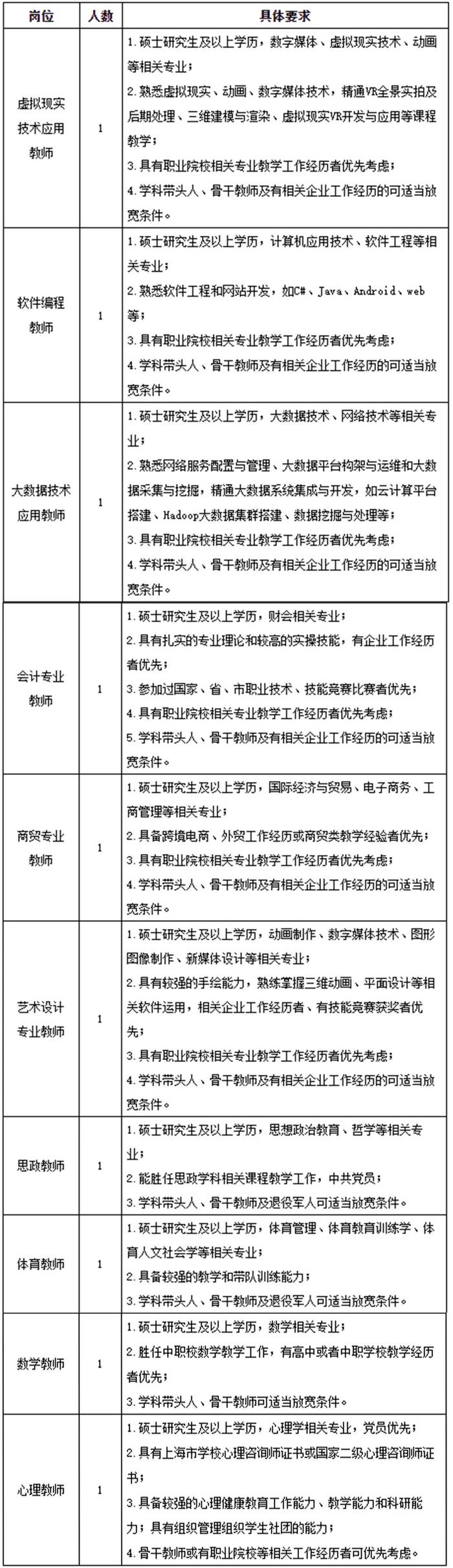 【就业】上海市经济管理学校招聘15名工作人员，7月5日前报名