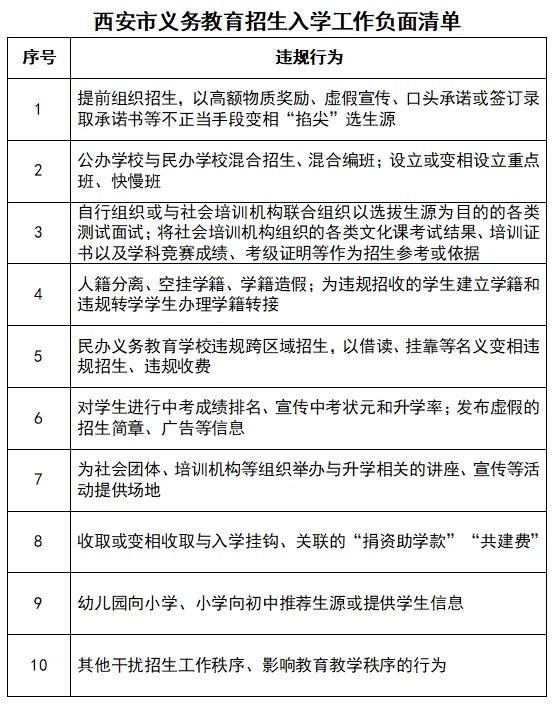 西安市2024年义务教育招生入学政策发布