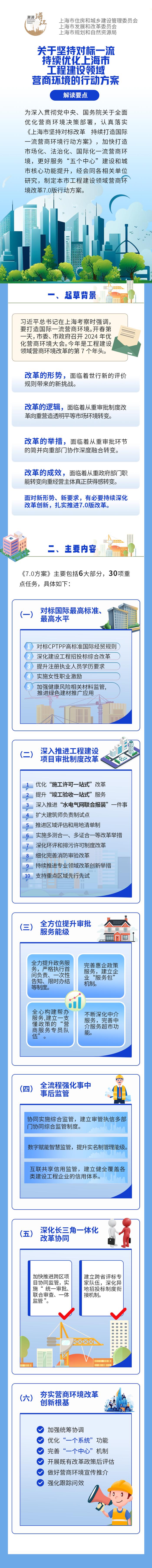 【营商环境】对标国际最高标准、最好水平，深入推进工程建设项目审批制度改革，这项行动方案出台