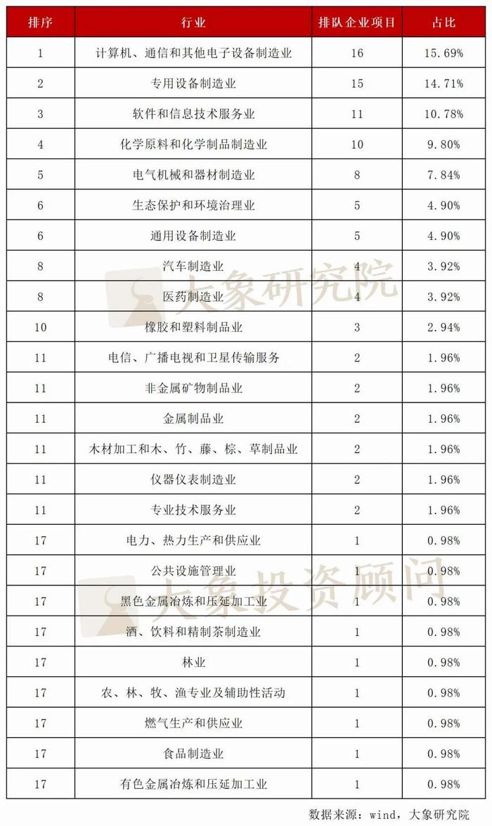 20家过亿！新三板排队企业太“卷”了，平均净利润超6000万