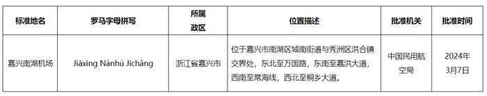 民政部发布公告，浙江2个机场名称确定