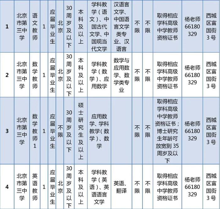 西城区教委所属事业单位公开招聘在编教师325名