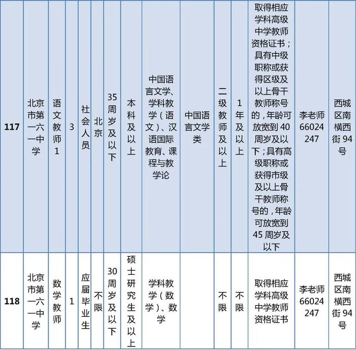 西城区教委所属事业单位公开招聘在编教师325名