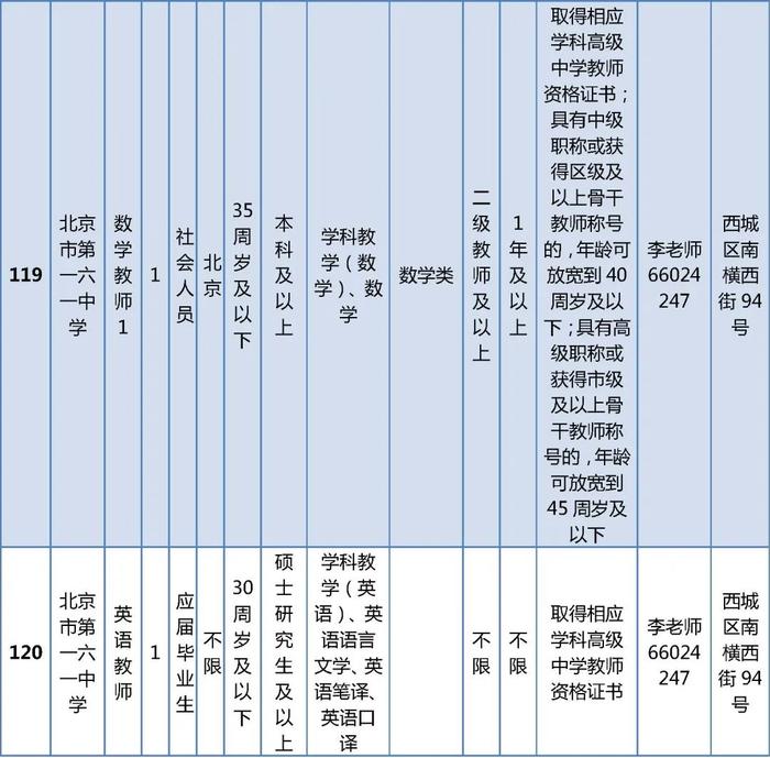 西城区教委所属事业单位公开招聘在编教师325名