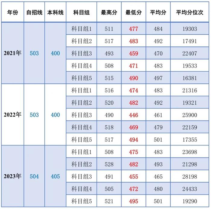 上海立信会计金融学院2024年招生计划发布！@上海考生