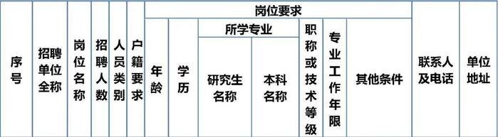 西城区教委所属事业单位公开招聘在编教师325名