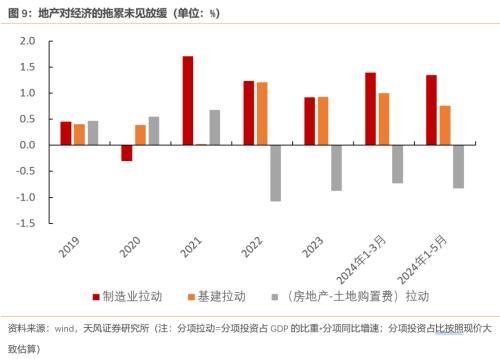 天风宏观：​预计二季度GDP在5.1%左右，实现全年增长目标对下半年名义GDP提出了更高的要求