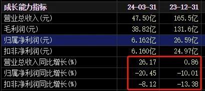 生一胎发2万！上市公司斥资千万元奖励员工生育