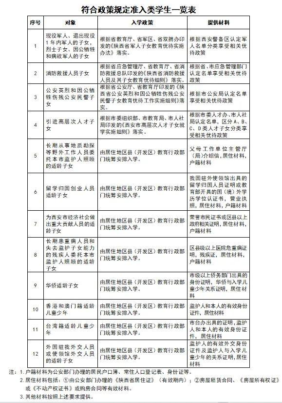 西安市2024年义务教育招生入学政策发布