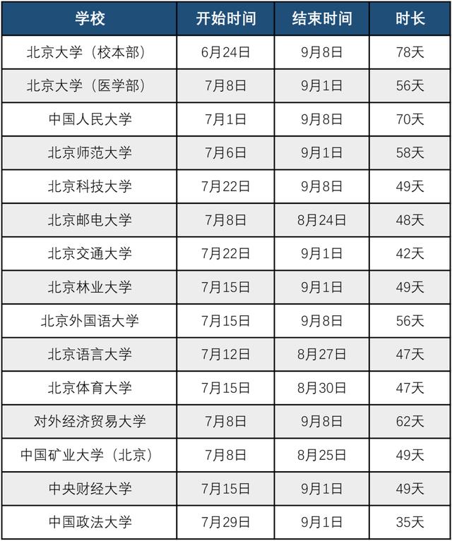 北京中小学暑假时间公布！接近8周的超长暑假来了