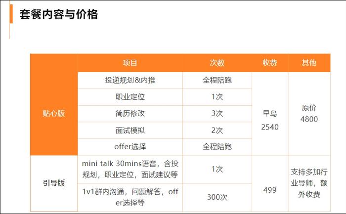 教人找工作开价10万？还能“保offer”？求职训练营套路揭秘