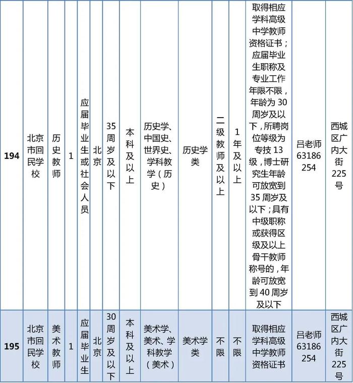 西城区教委所属事业单位公开招聘在编教师325名