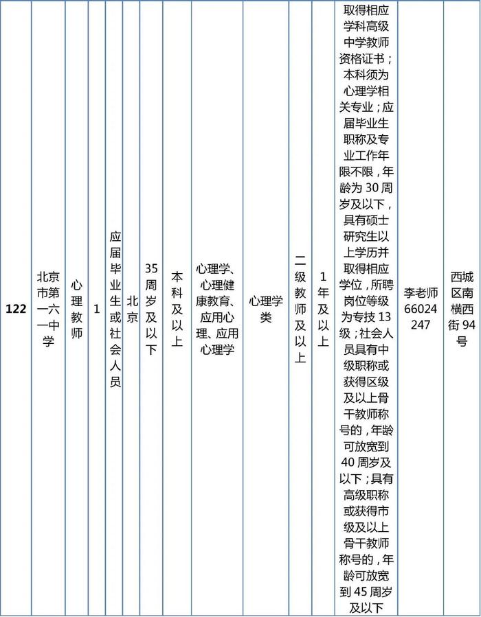 西城区教委所属事业单位公开招聘在编教师325名