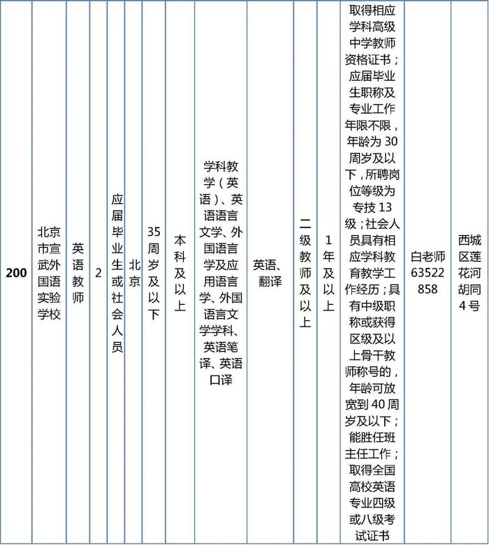 西城区教委所属事业单位公开招聘在编教师325名