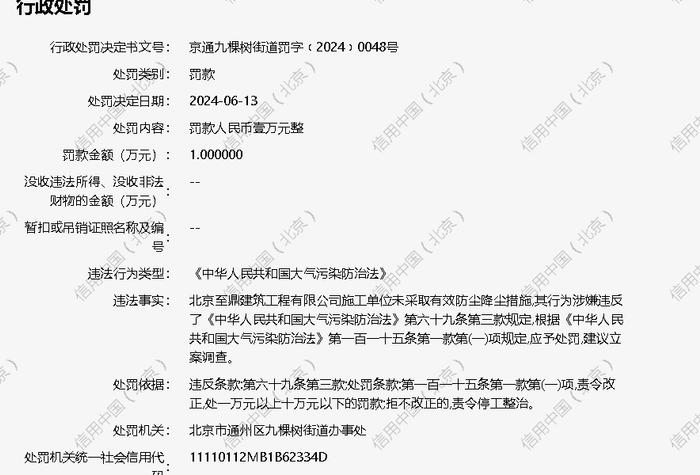 北京至鼎建筑工程有限公司被罚款1万元