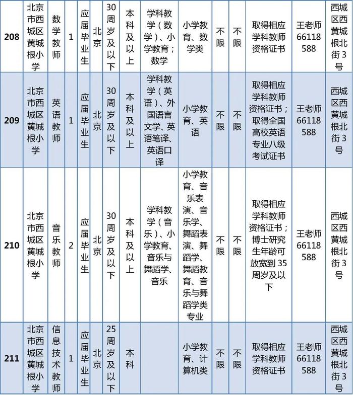 西城区教委所属事业单位公开招聘在编教师325名