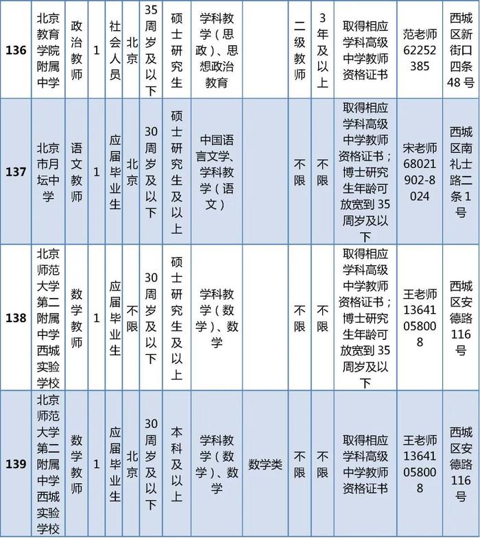 西城区教委所属事业单位公开招聘在编教师325名