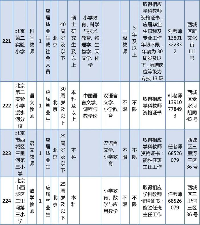 西城区教委所属事业单位公开招聘在编教师325名