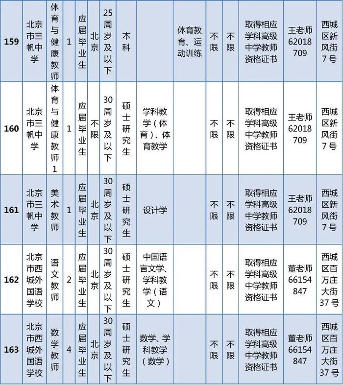 西城区教委所属事业单位公开招聘在编教师325名