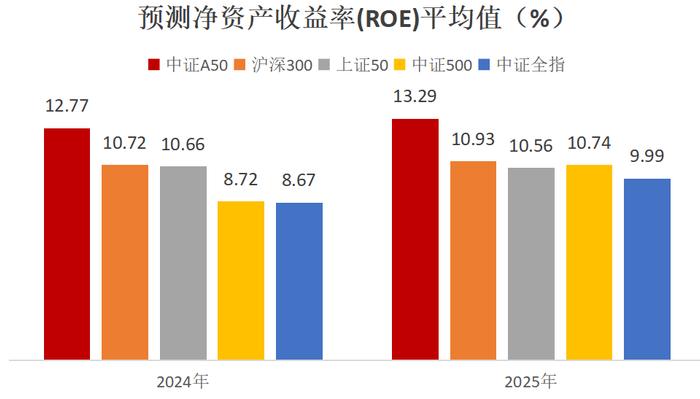 积极信号显现，如何通过“三高”指数把握机遇？