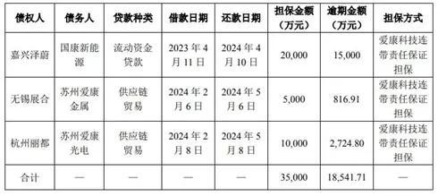 停工停产！总部“人去楼空”，子公司全员休假，又一上市公司爆雷？