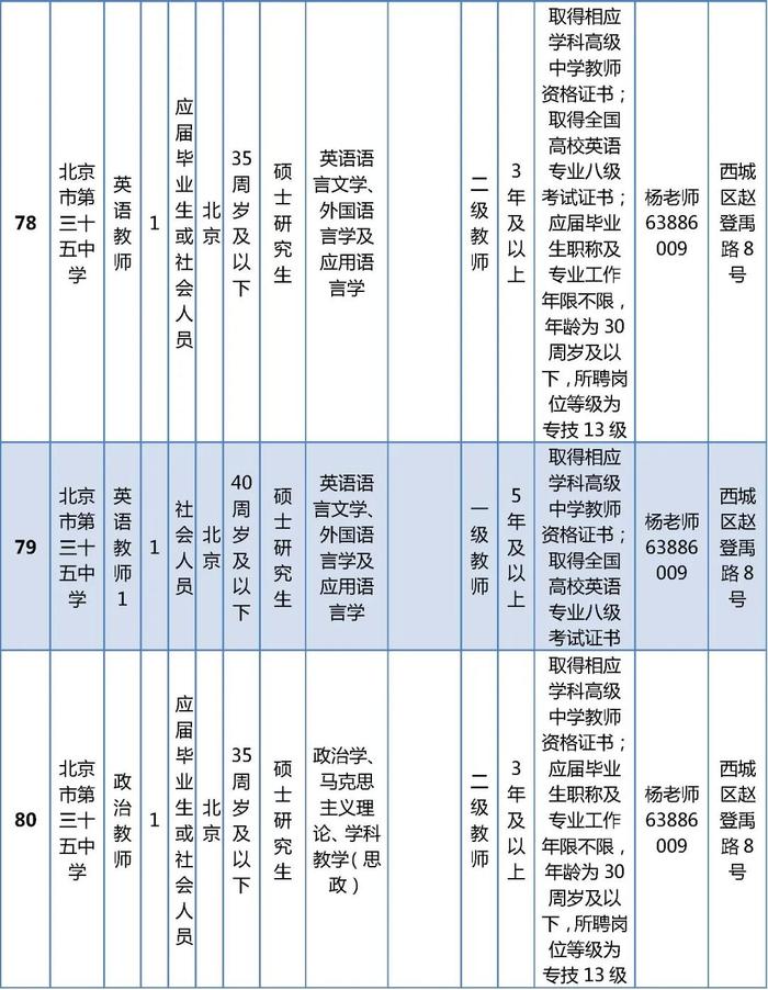 西城区教委所属事业单位公开招聘在编教师325名