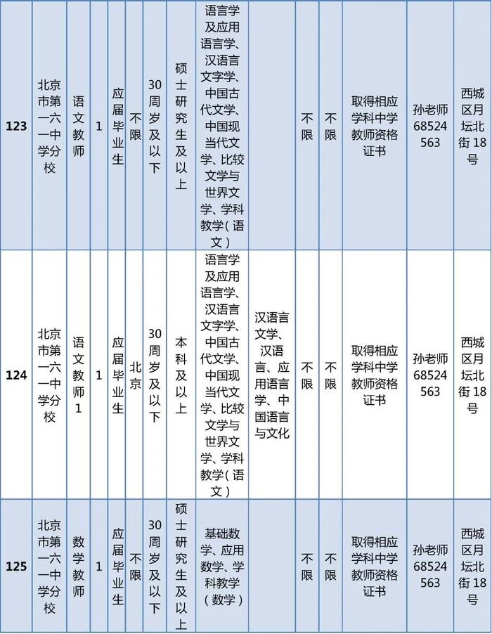 西城区教委所属事业单位公开招聘在编教师325名