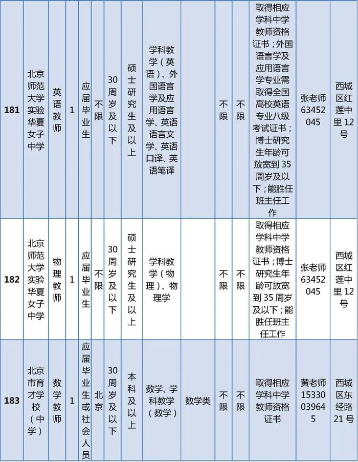 西城区教委所属事业单位公开招聘在编教师325名